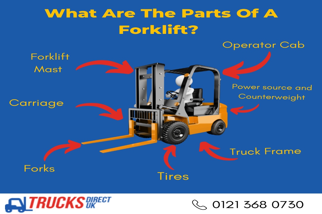 What Are The Main Parts Of A Forklift Truck Trucks Direct
