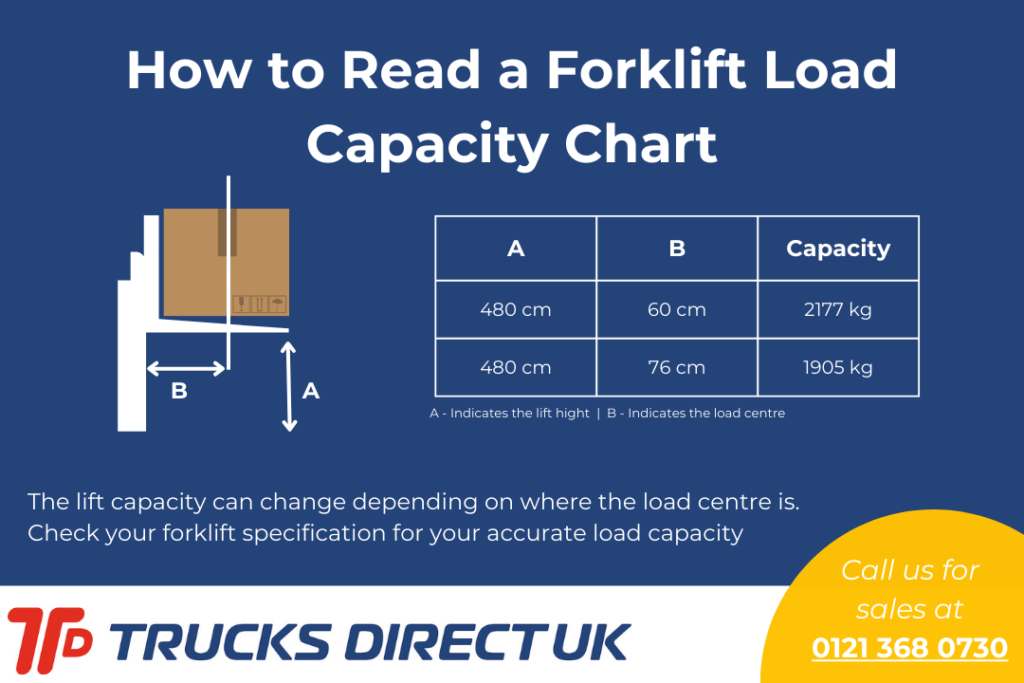 forklift-load-capacity